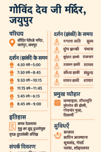 Govind Dev ji Temple Jaipur