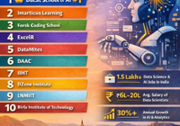 Data Science & AI Institutes